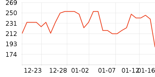 ���ƻƾ�/��������ʷ�۸�