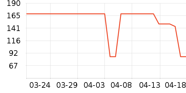 Vans��˹�˶������ʷ�۸�