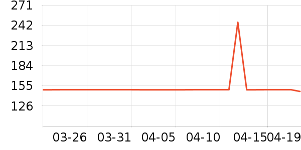 ��������������ʷ�۸�