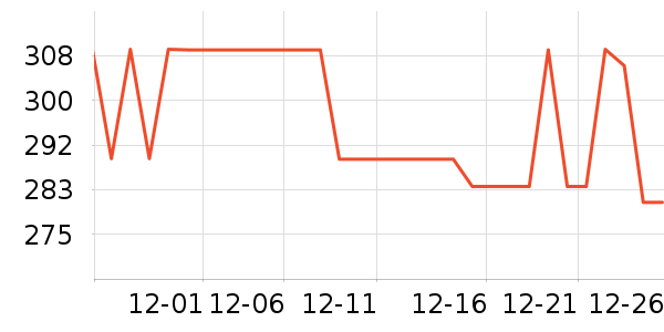 ������ͷ��ʷ�۸�