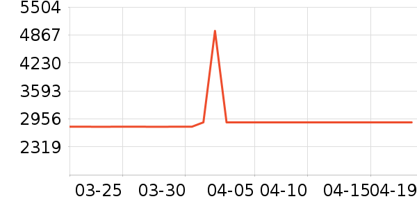 ������ʷ�۸�