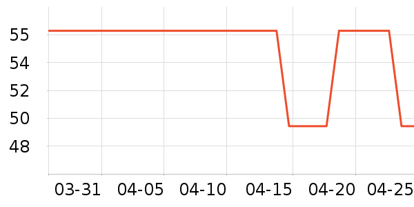 Osewaya������ʷ�۸�