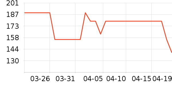 OECEȹ����ʷ�۸�