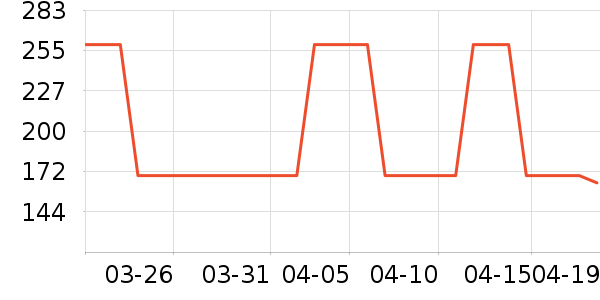 OECEȹ����ʷ�۸�