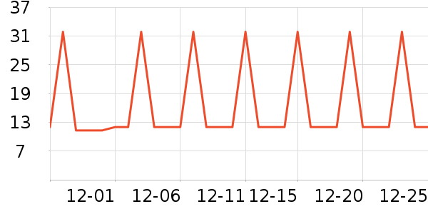 �Ź�������ʷ�۸�