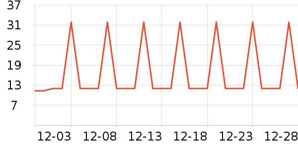 �Ź�������ʷ�۸�