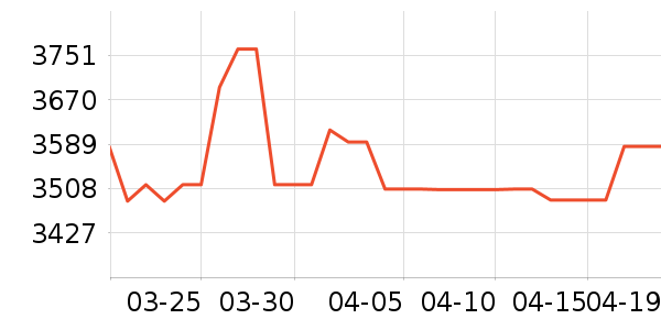 A.O.ʷ��˹��ˮ����ʷ�۸�