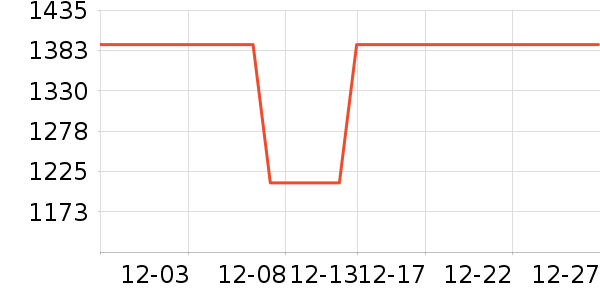 �Ի�������ʷ�۸�