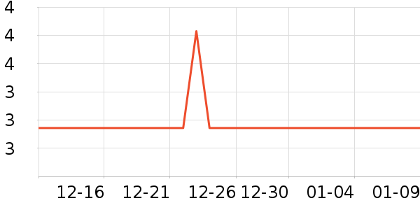 ѧ���ľ���ʷ�۸�