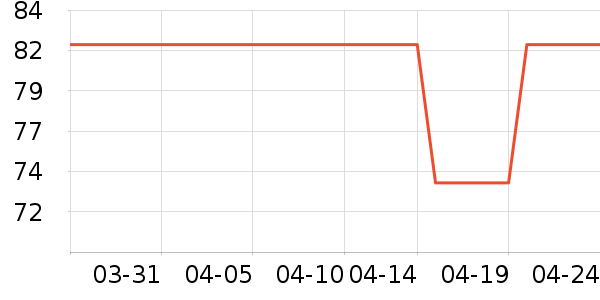 �����˹��ë����Ʒ��ʷ�۸�