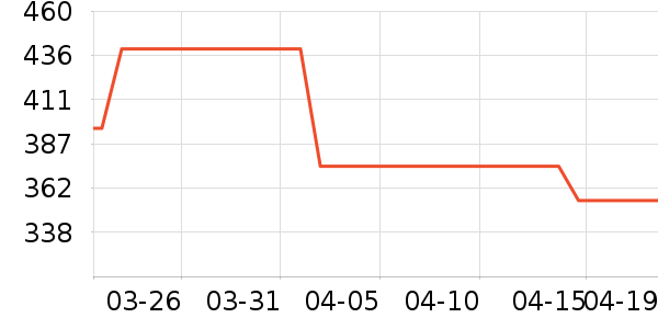 ����Ůʽë�ش�����ʷ�۸�