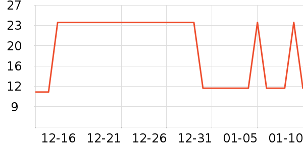 �Ź�������ʷ�۸�