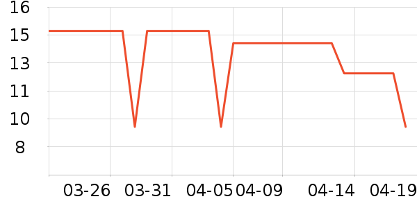 ���ҽ๤ҵƷ��ʷ�۸�