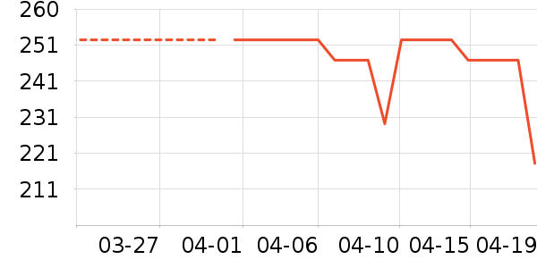LorealProϴ��ˮ��ʷ�۸�