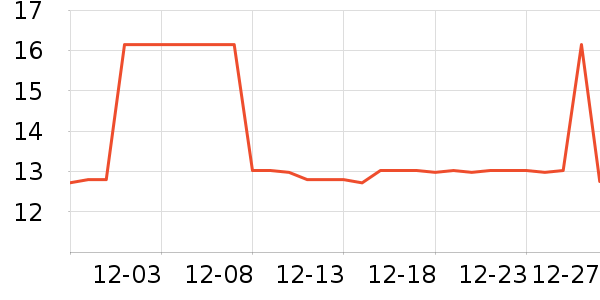 ����ʫ��Ħ��/��Ħ����ʷ�۸�