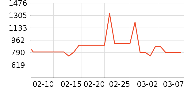 ���ױ��ǻ���Ь����ʷ�۸�