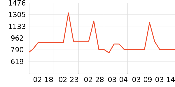 ���ױ��ǻ���Ь����ʷ�۸�