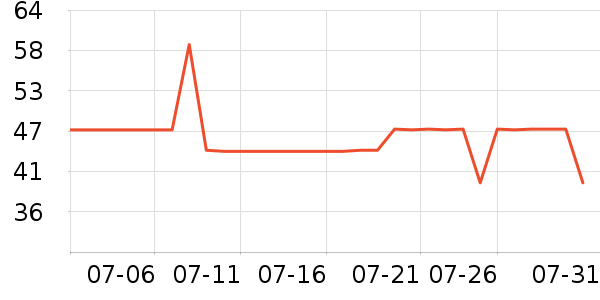 �����˶�����ʷ�۸�