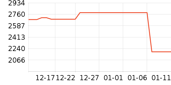 �ֻ���ʷ�۸�