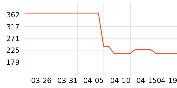 ��������Ϸ/��ͨ/����/IP�ܱ���ʷ�۸�