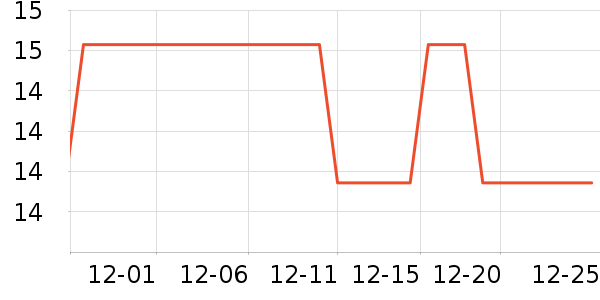 �������������ʷ�۸�