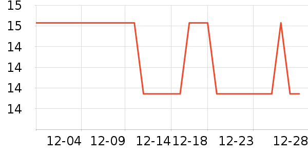 �������������ʷ�۸�