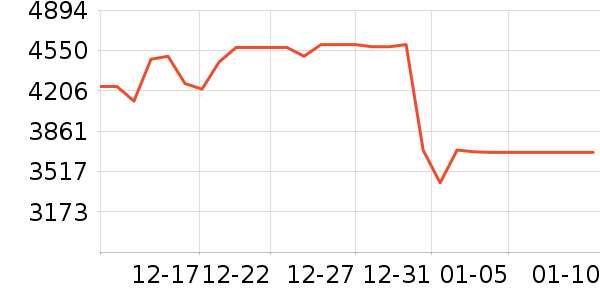 AUFIT�յ���ʷ�۸�