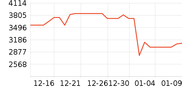 AUFIT�յ���ʷ�۸�