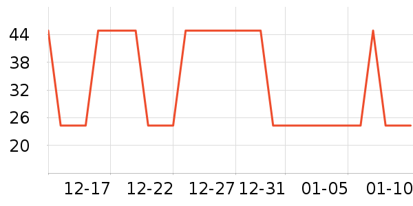 �Ź�������ʷ�۸�