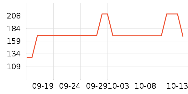 ��ά˹����/Ƥ����ʷ�۸�