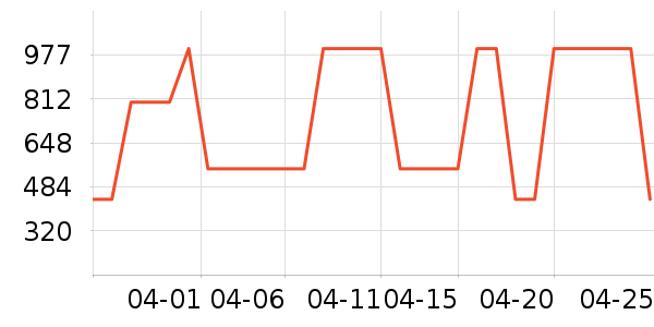 ʱ������/����/������ʷ�۸�