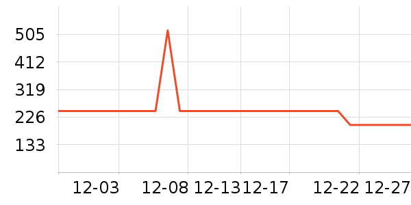 ����ά���Ѿ���ʷ�۸�