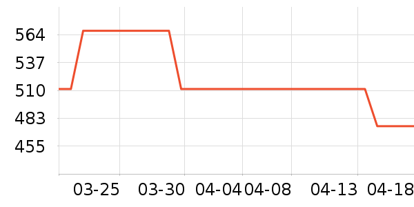 ����/ˮ��/ˮ����ʷ�۸�