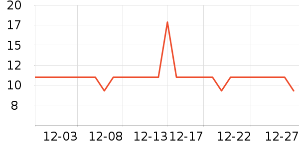 ����������/������ʷ�۸�