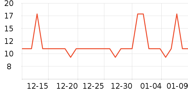 ����������/������ʷ�۸�