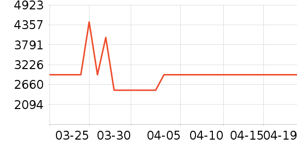 �¿�˹�������������ʷ�۸�