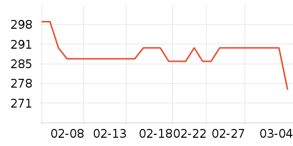 SAMEDREAM��ͷ����ʷ�۸�