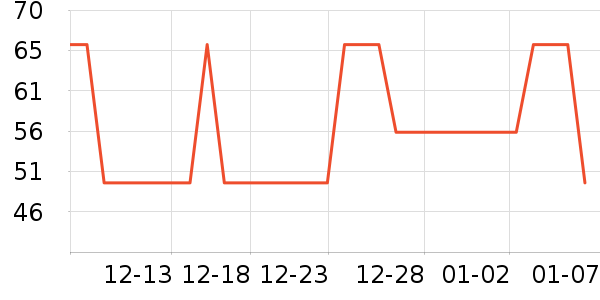 ά�����ǵ�����Ůʿ�ڿ���ʷ�۸�