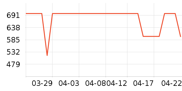 HR����������Ů����ʷ�۸�