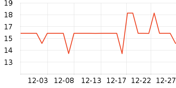 �������������ʷ�۸�