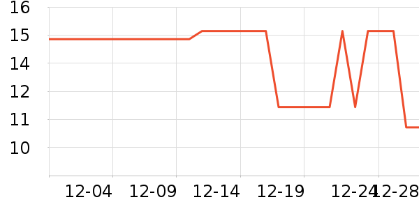 ����ʱ�е�׹/������ʷ�۸�