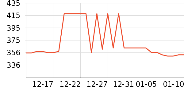 ƥ���˶�װ��ʷ�۸�