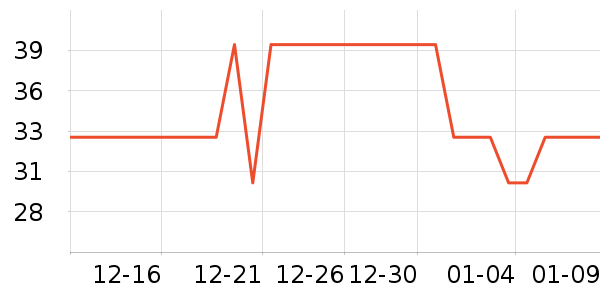 ���û�����/��Ĥ/������Ʒ��ʷ�۸�