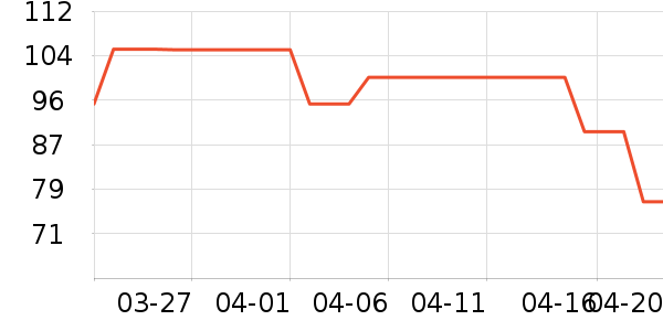 ʱ�н�ָ/������ʷ�۸�