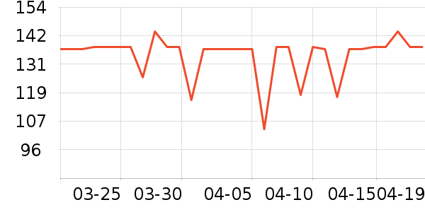 ������ά����/������/����п����ʷ�۸�