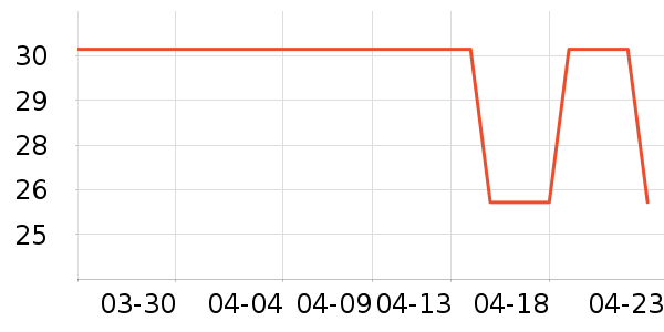�׶ȹ�����������ʷ�۸�