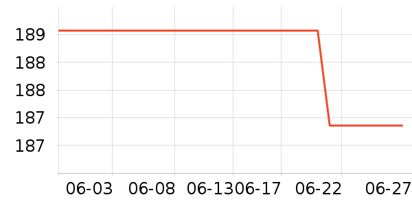 ����ŷ�ֱ���ʷ�۸�