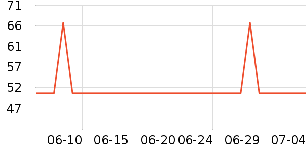 ����������ʷ�۸�