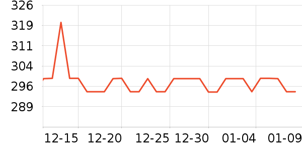 ǿ���˶�����ʷ�۸�