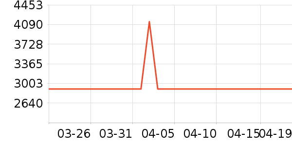 ˮ������/��ϯ��ʷ�۸�